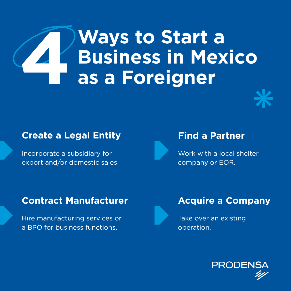 4-ways-to-start-a-business-in-mexico-as-a-foreigner
