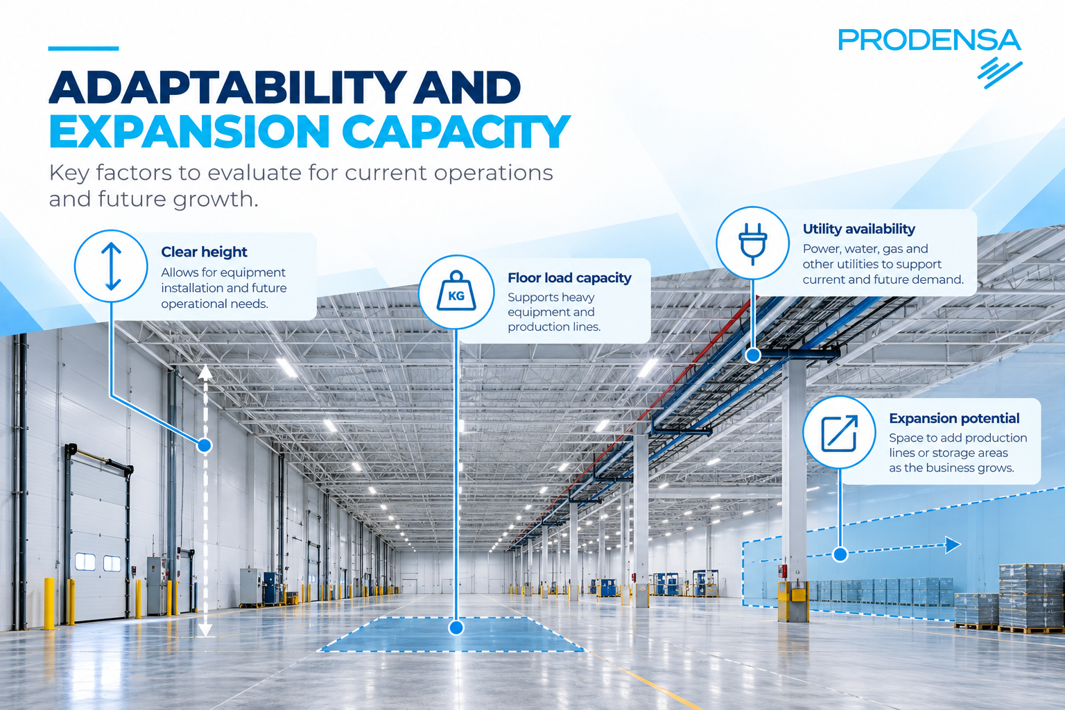 ADAPTABILITY AND EXPANSION - SITE SELECTION PRODENSA