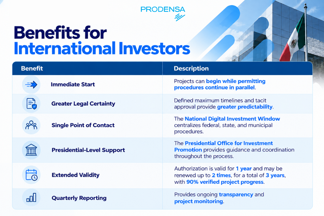 Benefits for International Investors-PRODENSA