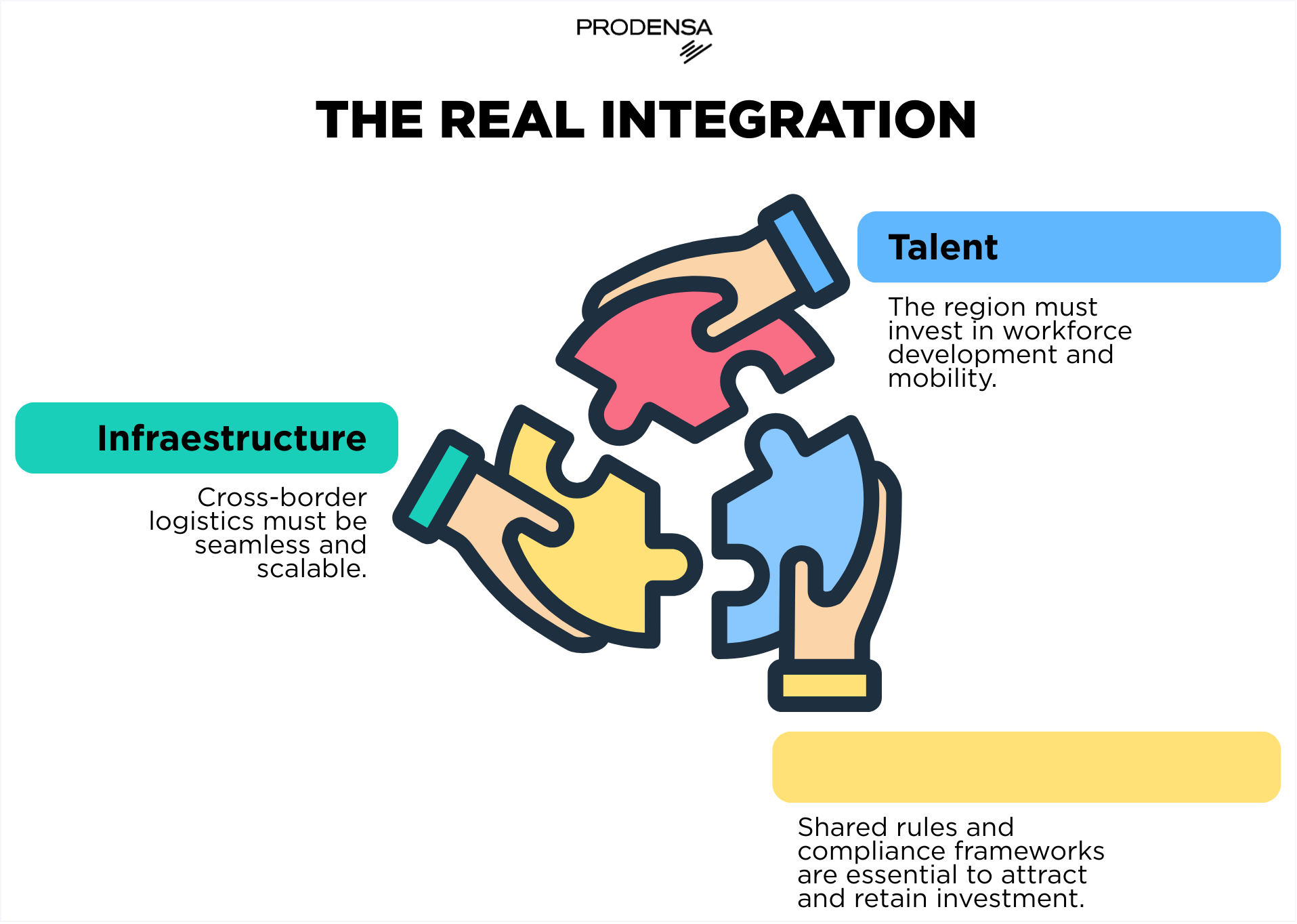 North America Integration-Prodensa