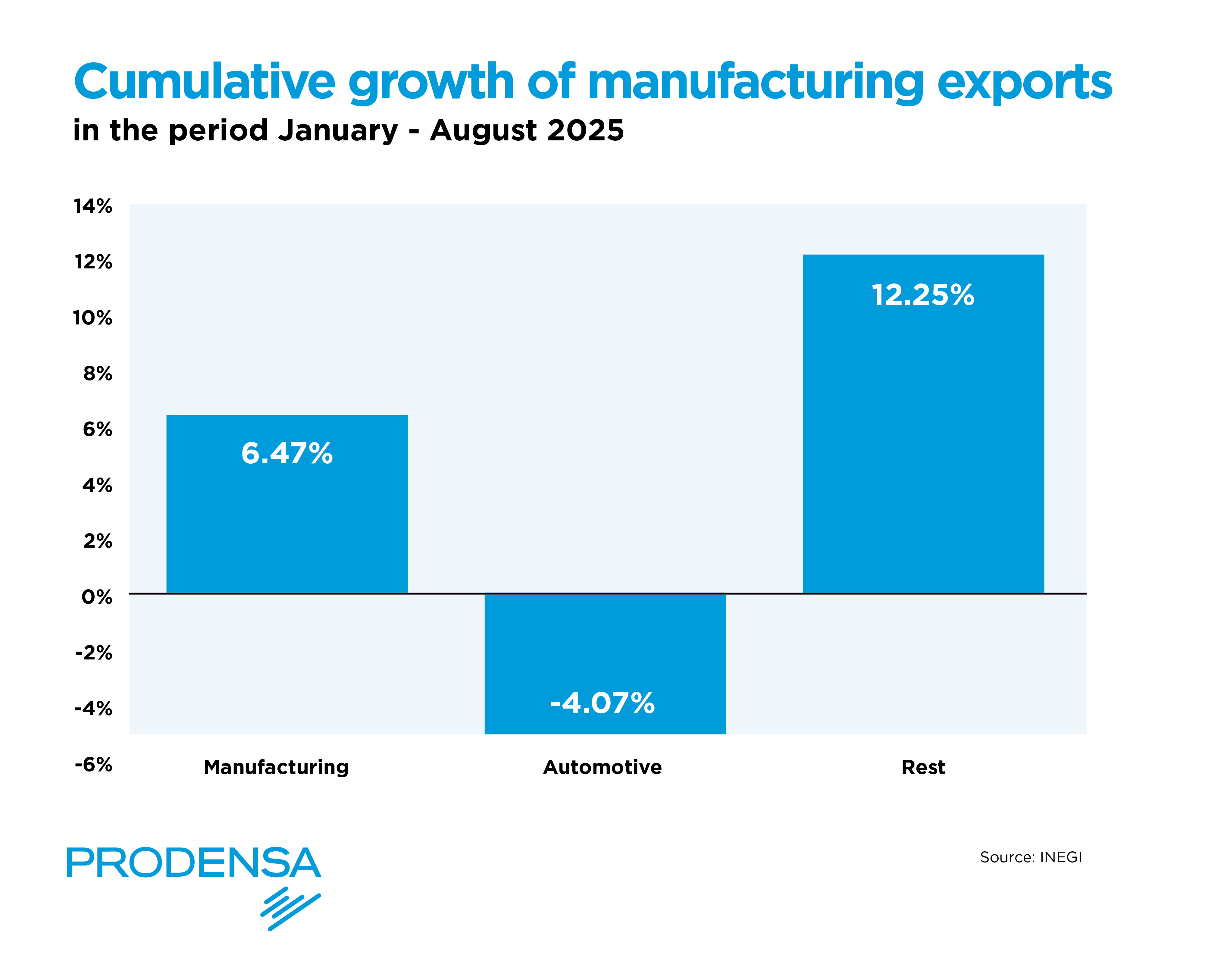 The Export Boom: Revolutionizing Manufacturing in Mexico (2025 updated)