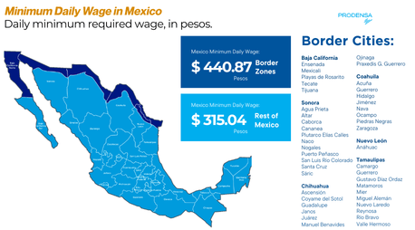 minimum-wage-in-mexico-manufacturers-2026