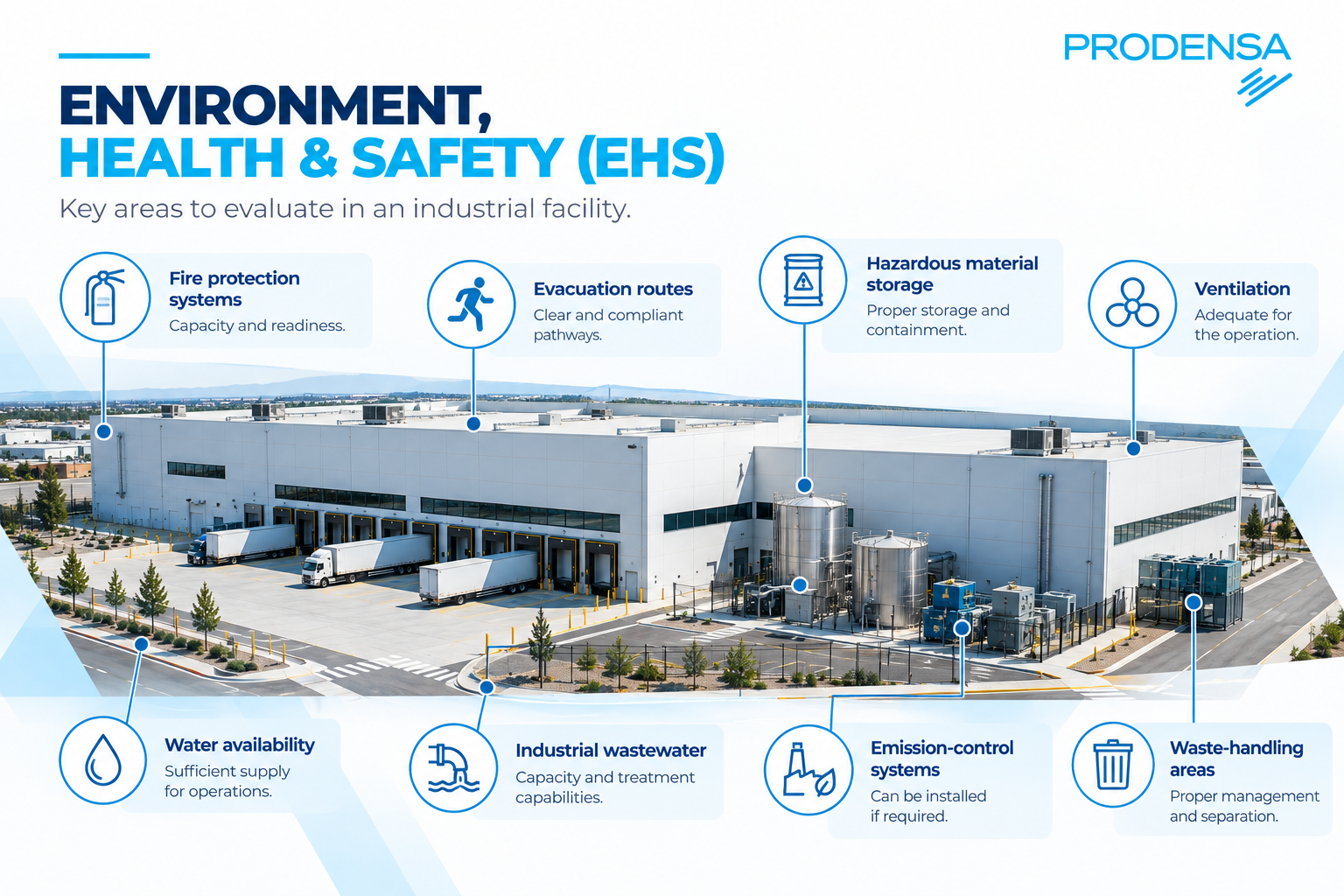 EHS - SITE SELECTION PRODENSA