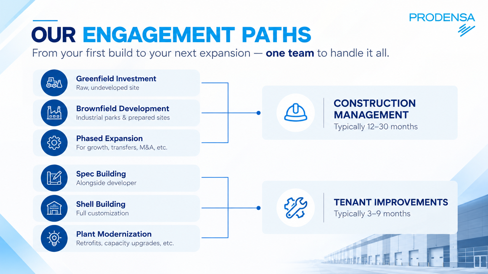 ENGAGEMENT PATHS-RE_PRODENSA