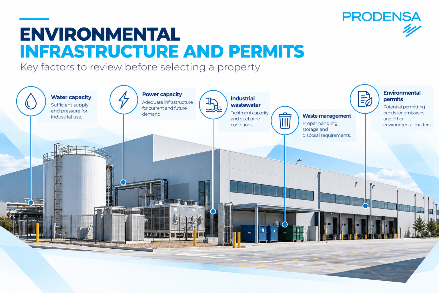 ENVIRONMENTAL INFRASTRUCTUR AND PERMITS - SITE SELECTION PRODENSA