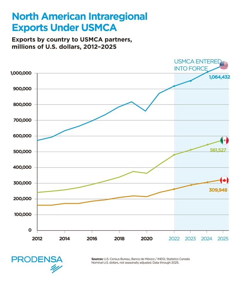GRAFICO