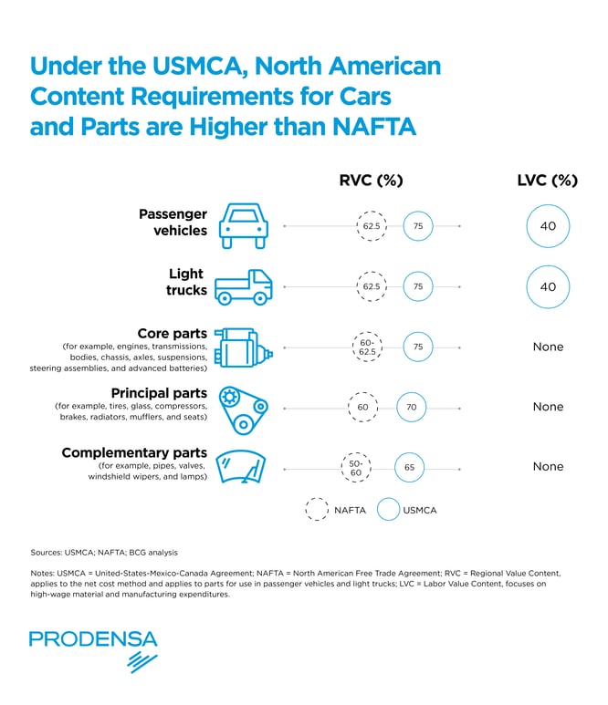 Manufacturing-in-Mexico-Tariffs-vs-Taxes-USMCA