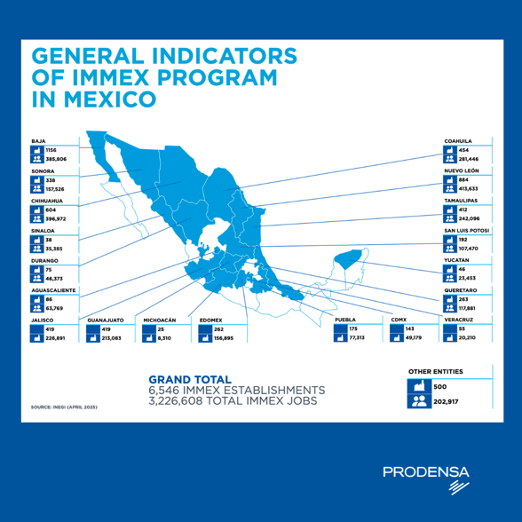 immex-program-in-mexico-general-indicators-importance-in-mexico