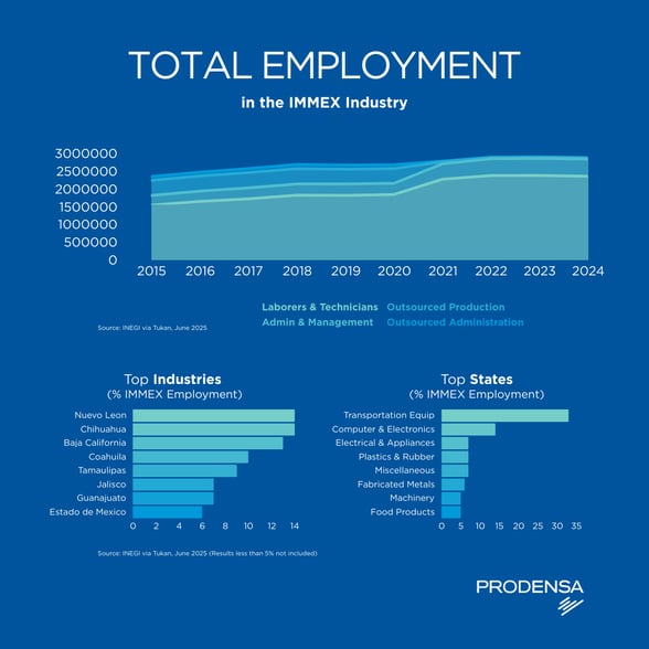 IMMEX-employment-in-mexico