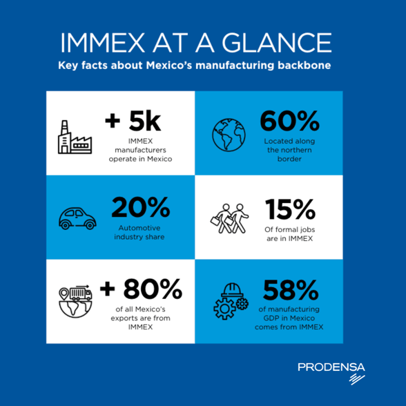 IMMEX-blog-mexico-quick-facts-statistics