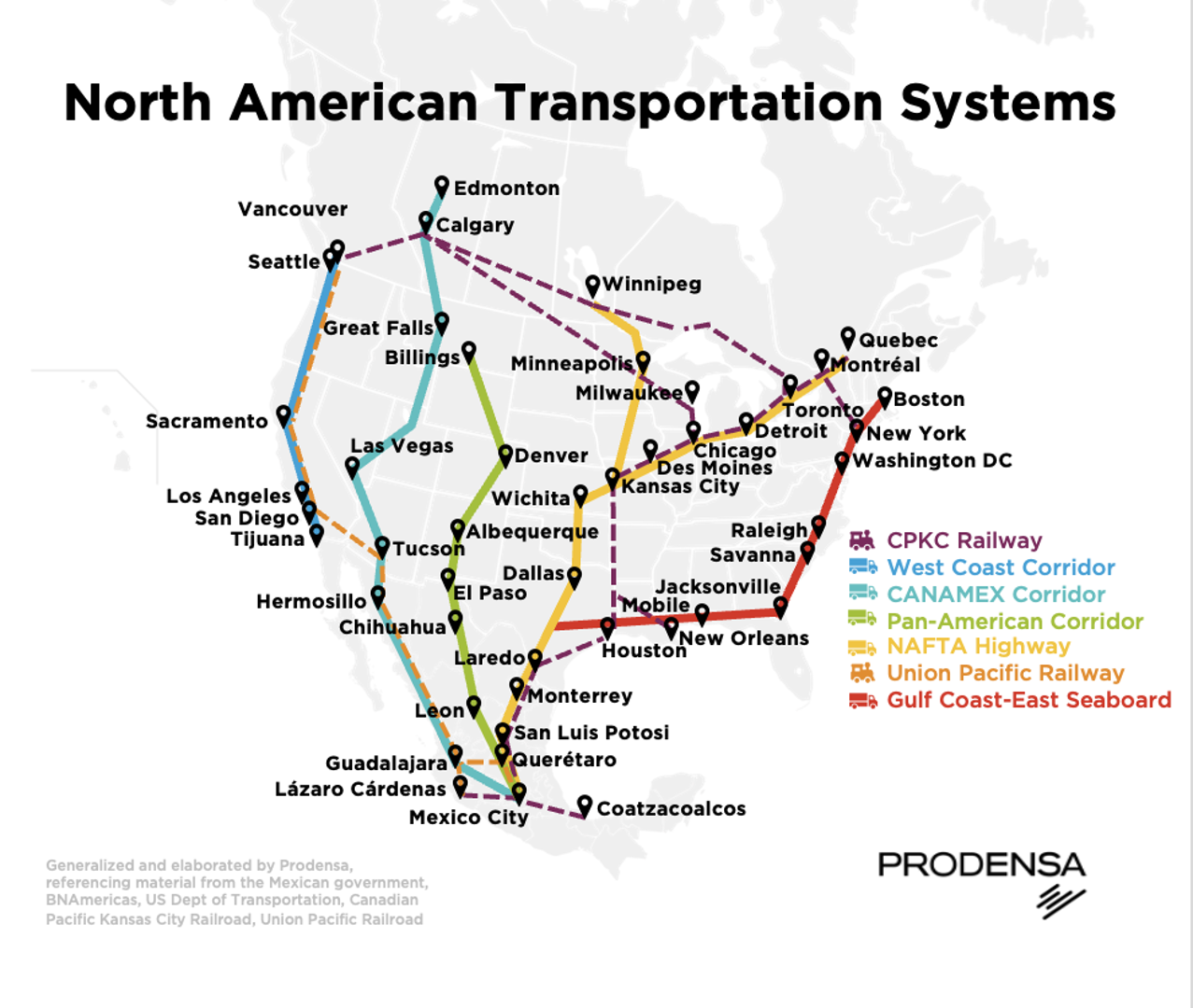 Nearshoring-North-American-Transportation-Systems