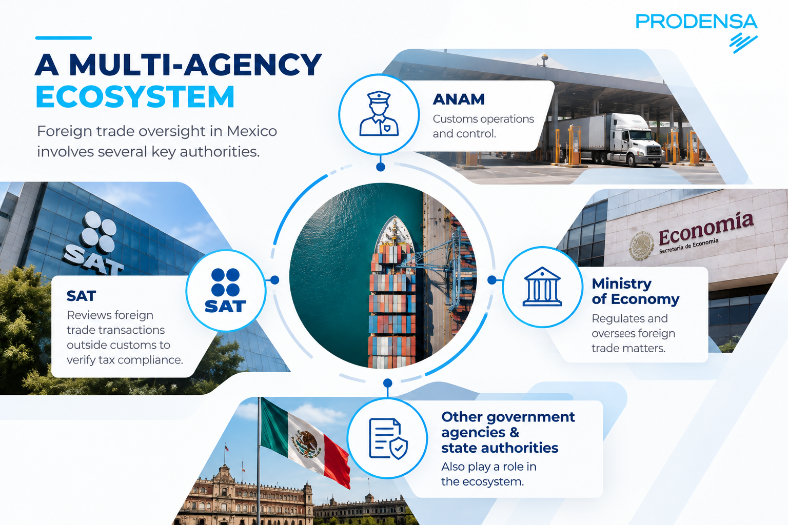MEXICAN ITC ECOSYSTEM _PRODENSA