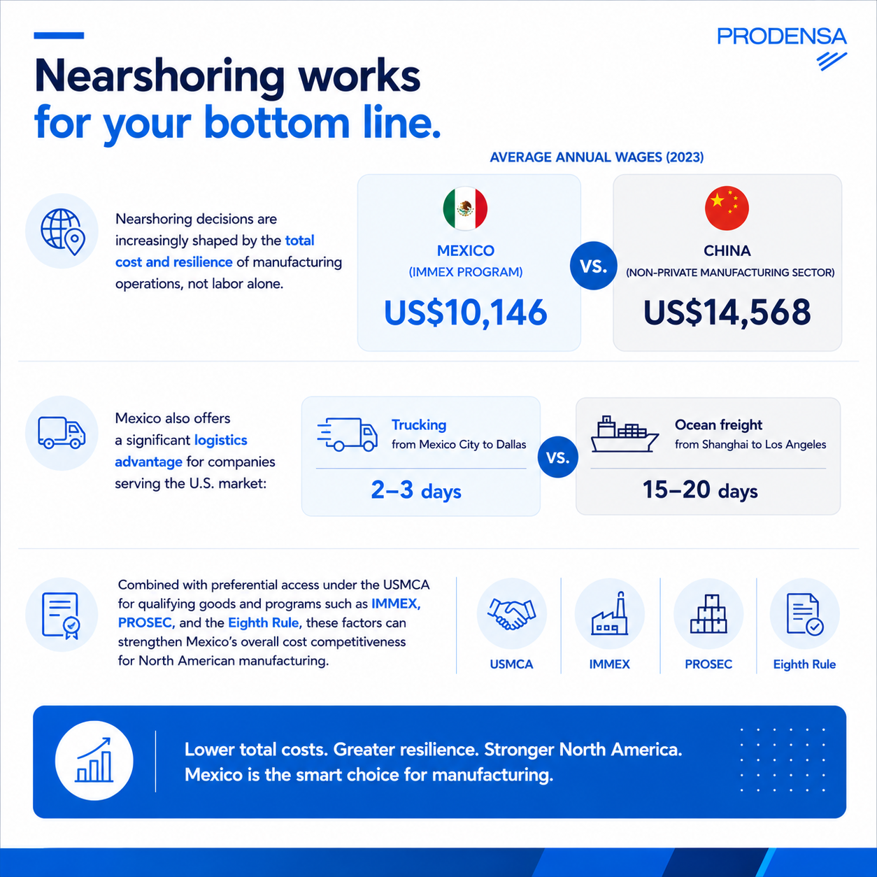MX-CH_nearshoring