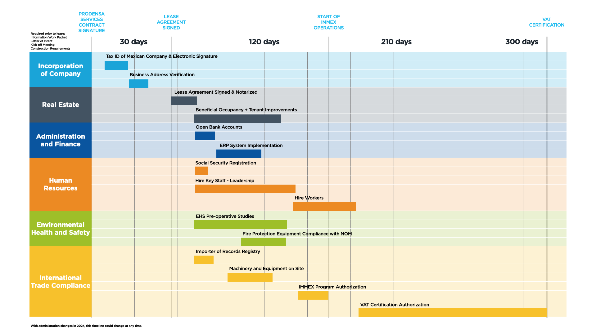 manufacturing-in-mexico-operations-launch-startup-timeline