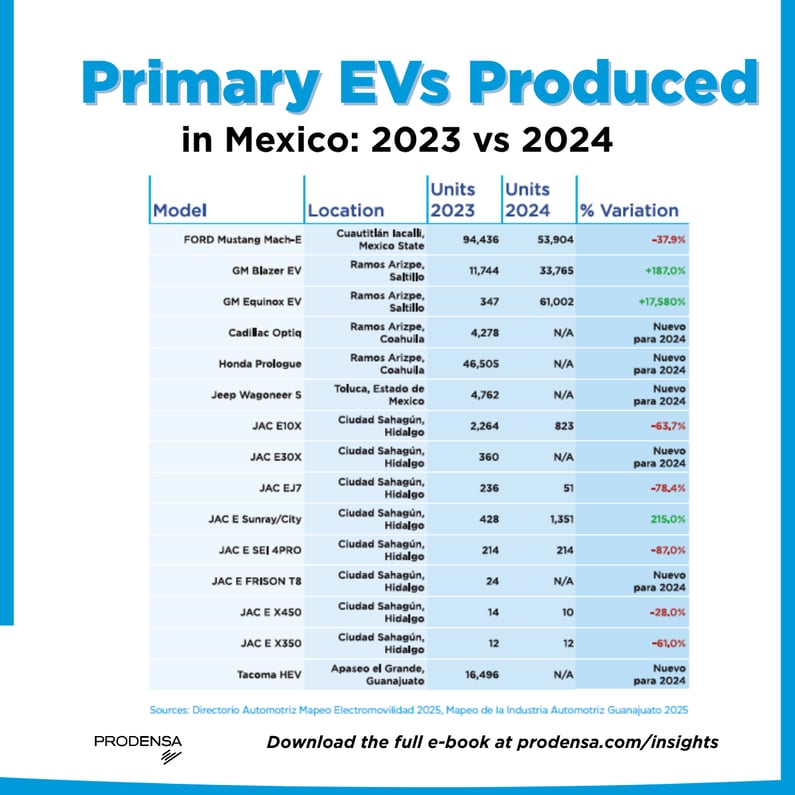 mexico-ev-electric-vehicles-cars-produced-in-mexico-2025-2024
