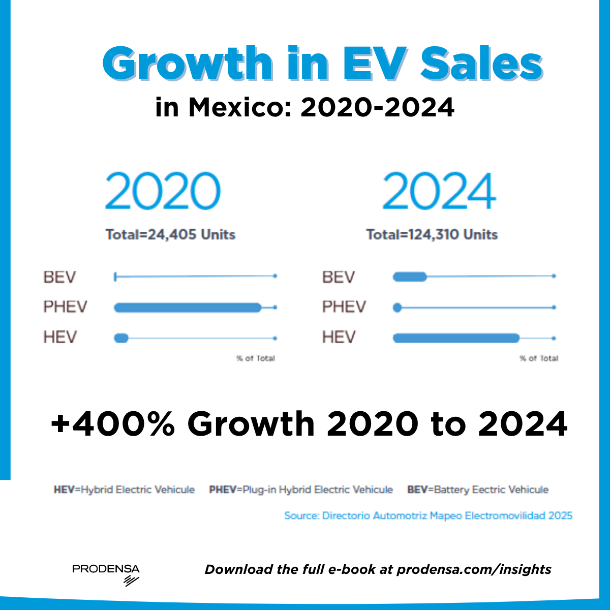 mexico-ev-electric-cars-vehicles-sales-mexican-market
