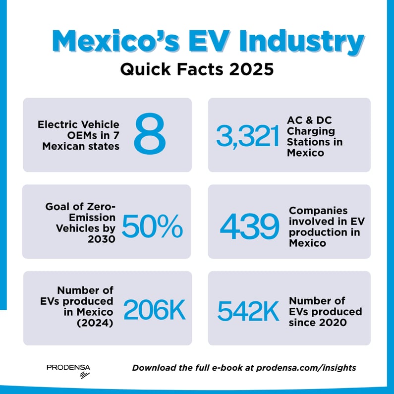 Mexico-electromobility-ev-automotive-oems-market-2025