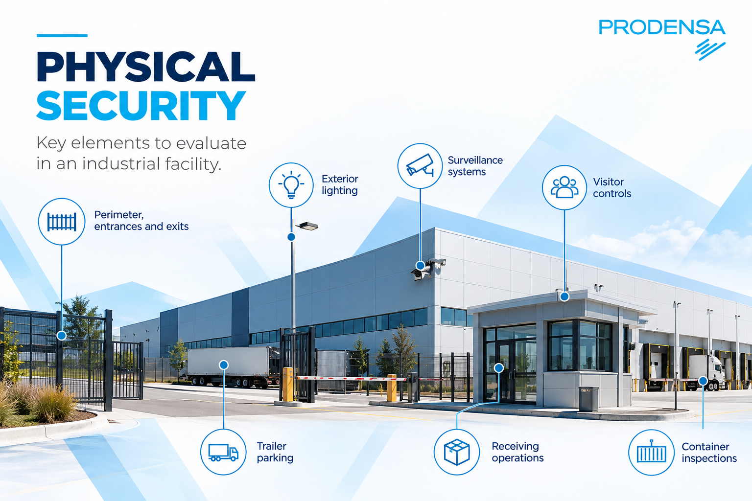 PHYSICAL SECURITY - SITE SELECTION PRODENSA