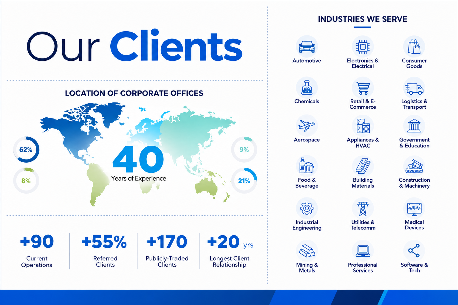 Prodensa-clients