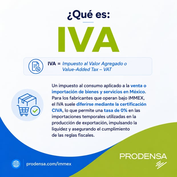 QUE  ES IVA