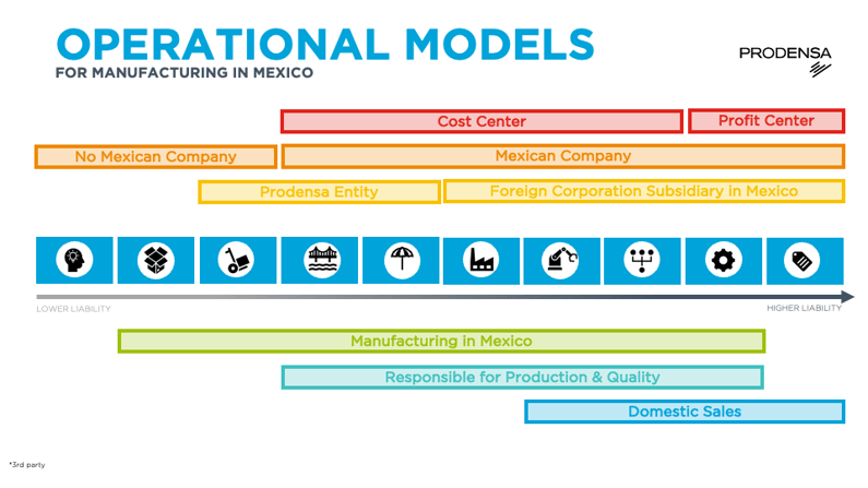 suppliers-in-mexico-operational-models-manufacturing-in-mexico