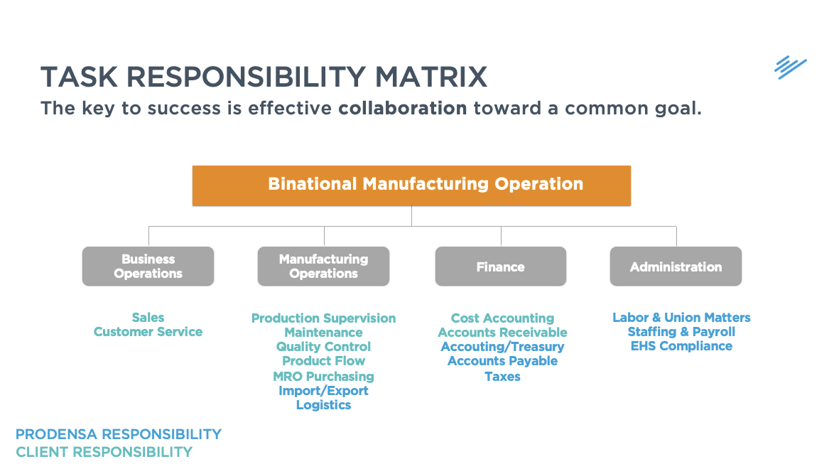turnkey-manufacturing-partner-north-america-mexico-inshoring
