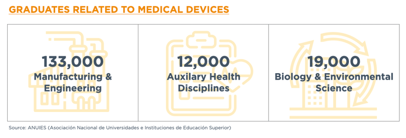 mexico-medical-device-related-graduates-2024