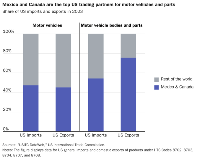 ally-shoring-usmca-trading-partners-north-america
