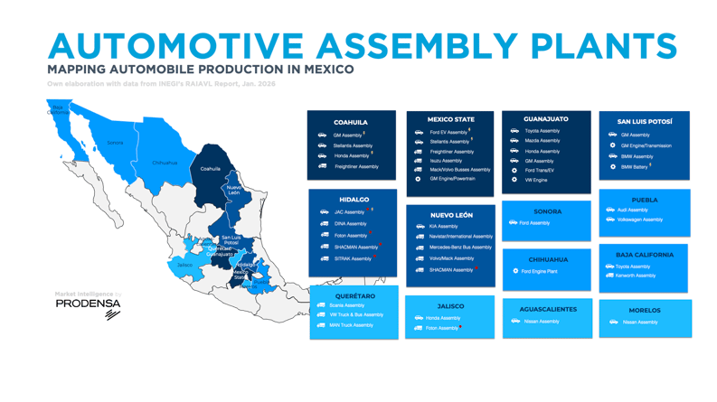 automotive-industry-in-mexico-assembly-ecosystem-passenger-vehicles-heavy-equipment-manufacturers-in-mexico-2026