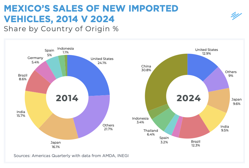 mexico-vehicle-sales-new-imported-vehicles-2024-v-2024