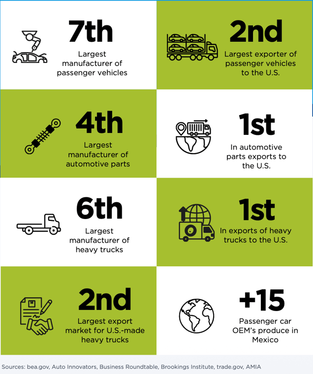 mexican-automotive-industry-quick-facts