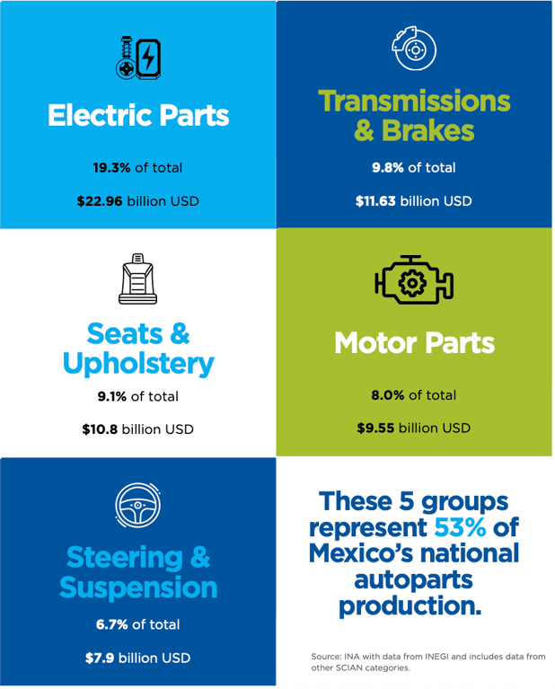 mexico-autoparts-production-2025-breakdown-most-common-types-suppliers