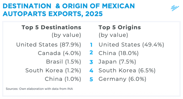 destination-origin-mexican-autoparts-2025