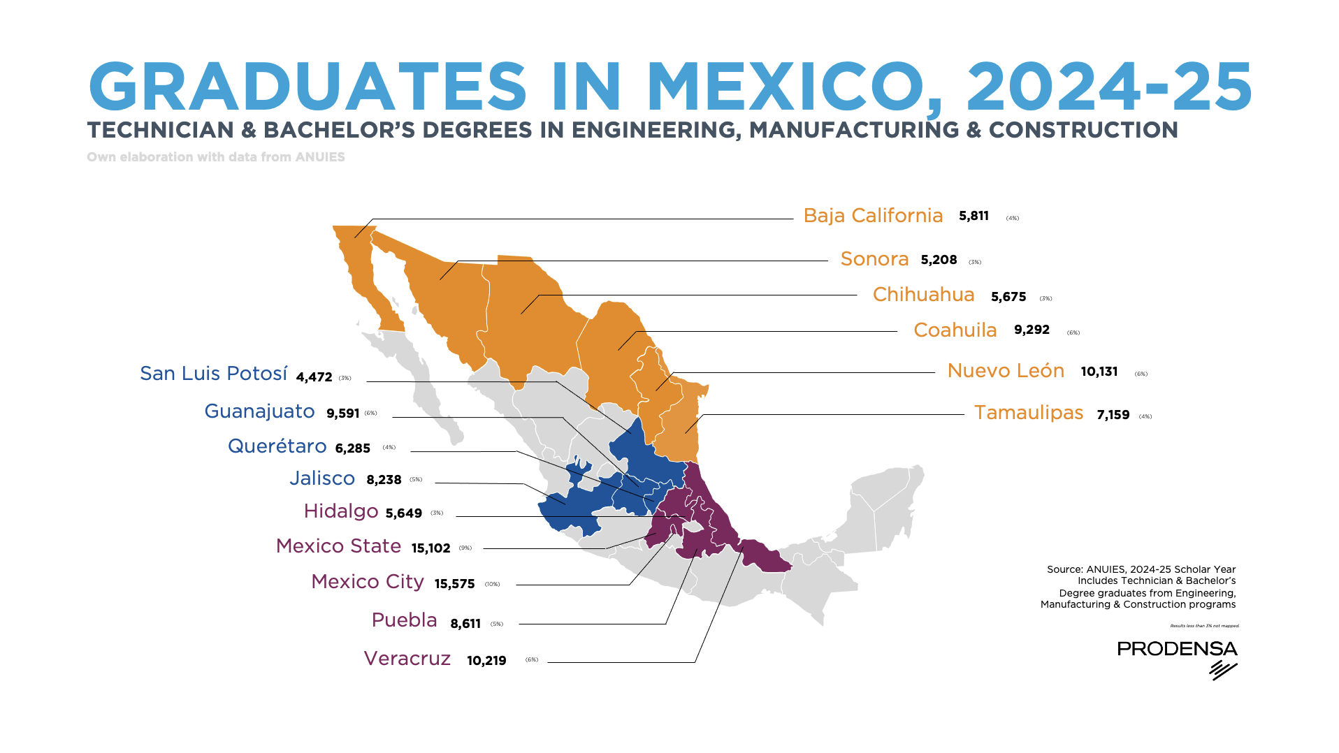 mexico-graduates-2025-stem-engineer-manufacturing-construction-technicans