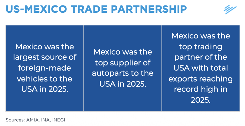 us-mexico-trade-partnership-automotive-industry-north-america