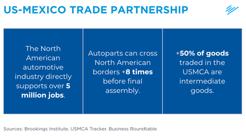 us-mexico-trade-partnership-north-american-intermediate-goods