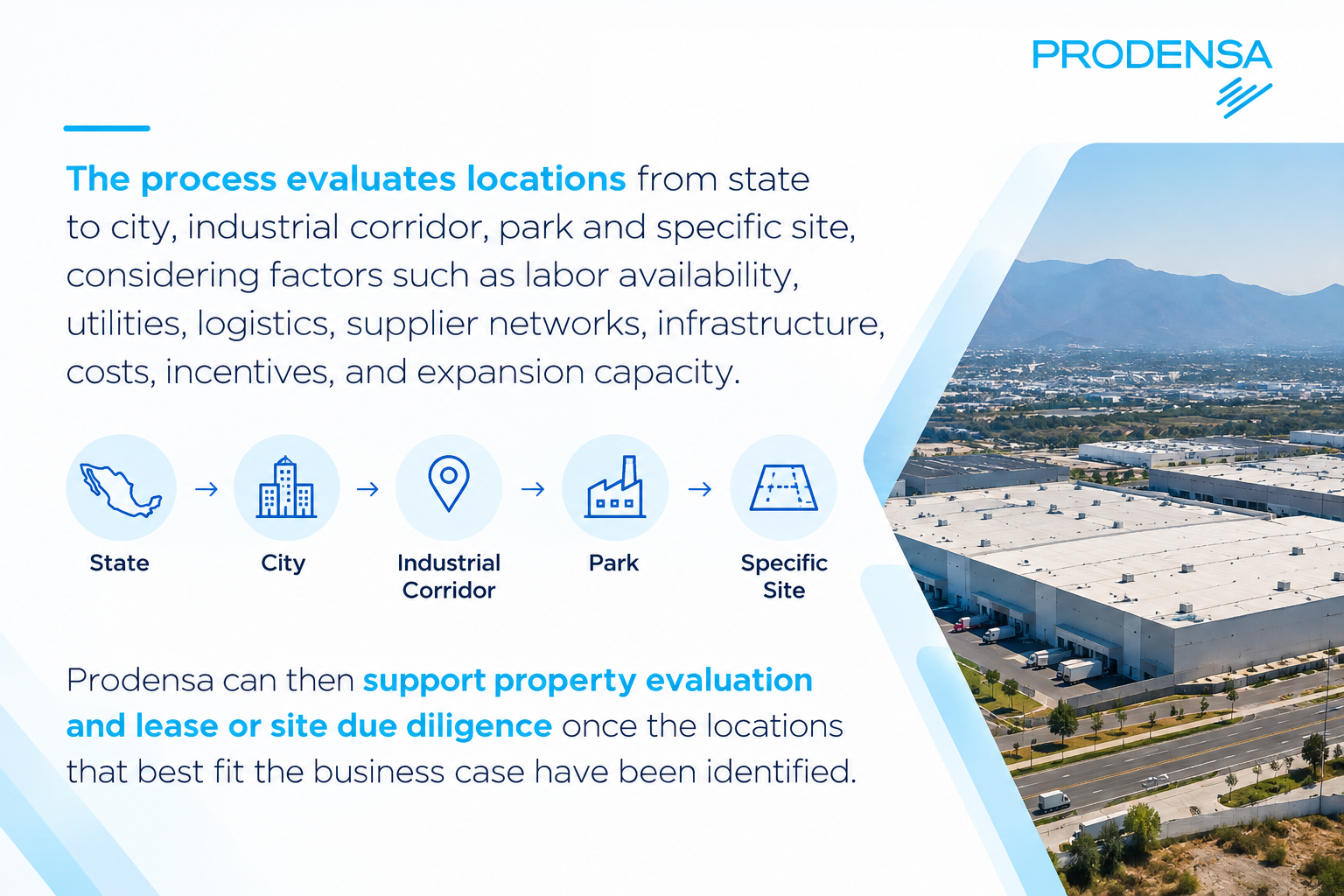 Site selection process - PRODENSA