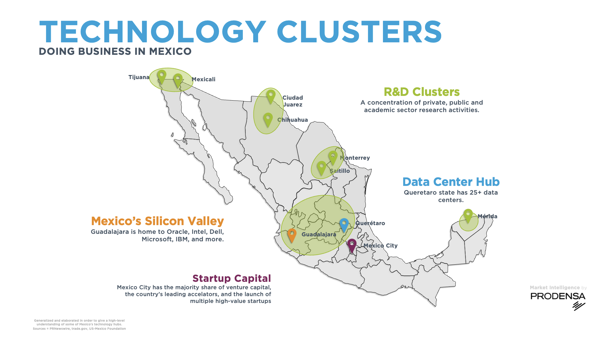 Technology-Clusters-starting-a-business-in-mexico