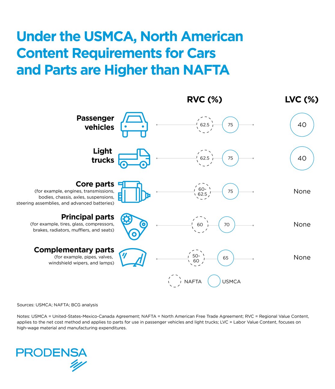 USMCA Rules of Origin: Criteria, RVC & Mexico Guide [2026]