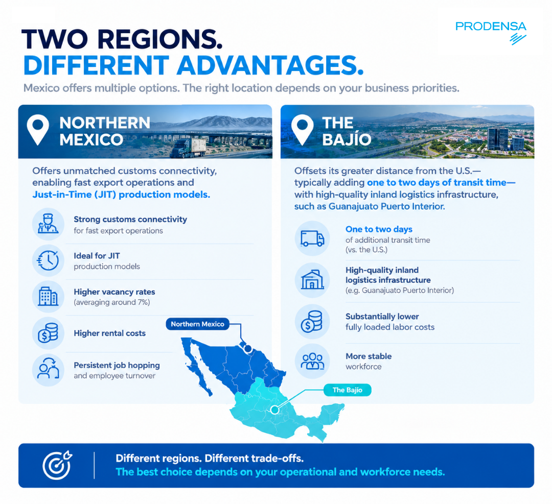 North-bajio-region_prodensa