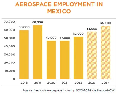 Aerospace-in-Mexico-Talent-1