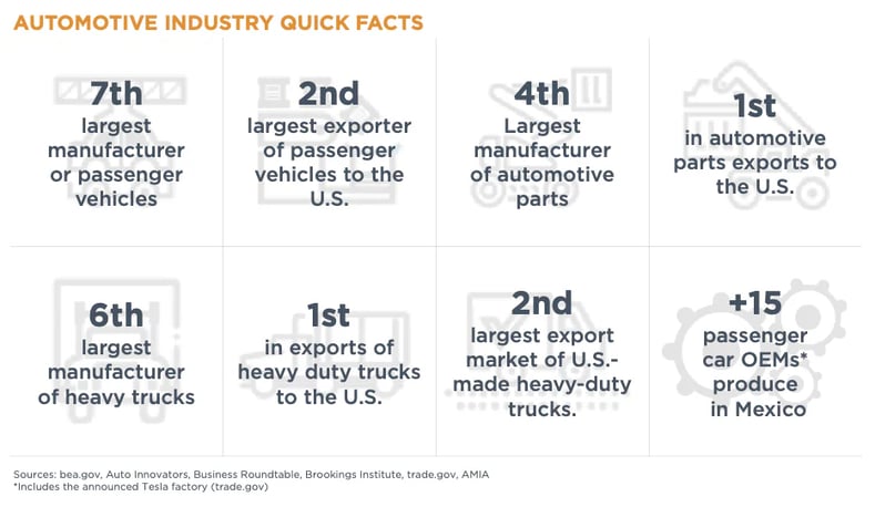 industrial-corridors-in-mexico-zones-for-automotive-manufacturing-in-mexico