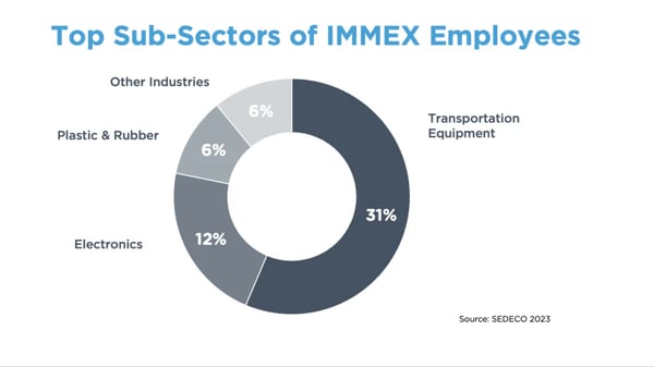 IMMEX-Guide-Employment-Sectors-1-1024x576