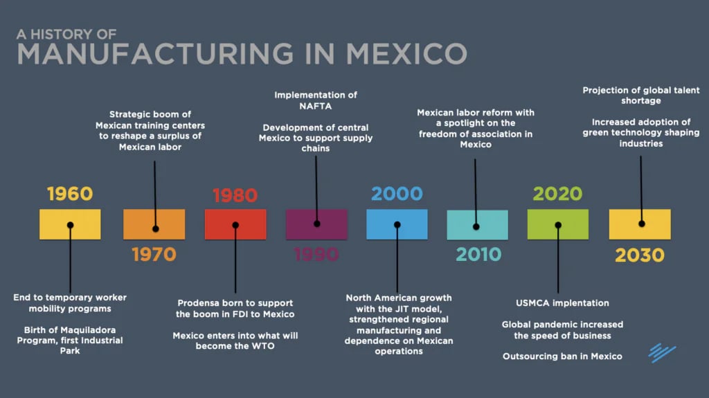 Manufacturing-in-Mexico-1024x575