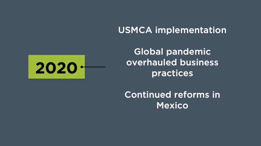Manufacturing-in-Mexico-Global-2020-1-1024x574