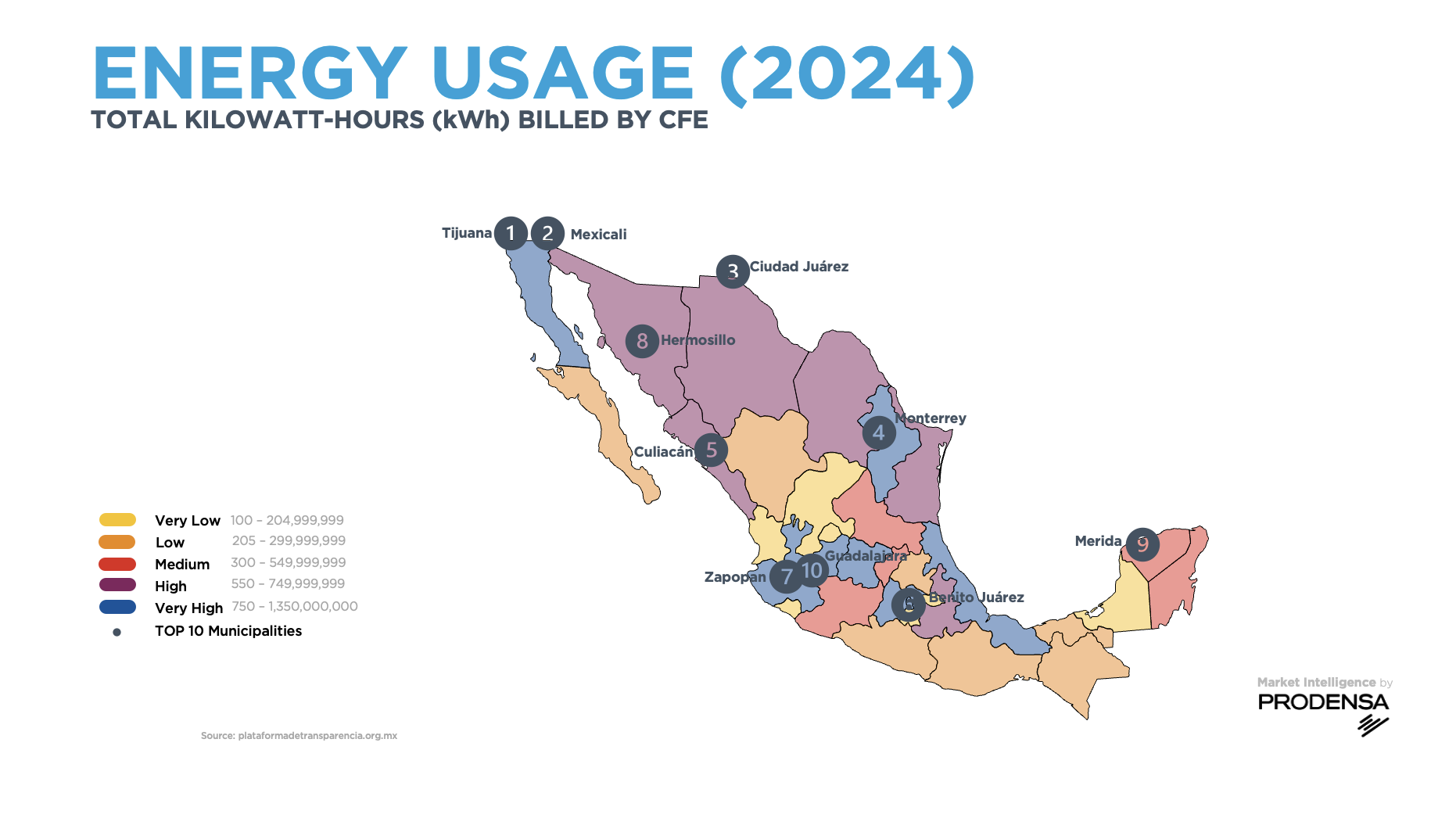 energy-usage-in-mexico-by-state