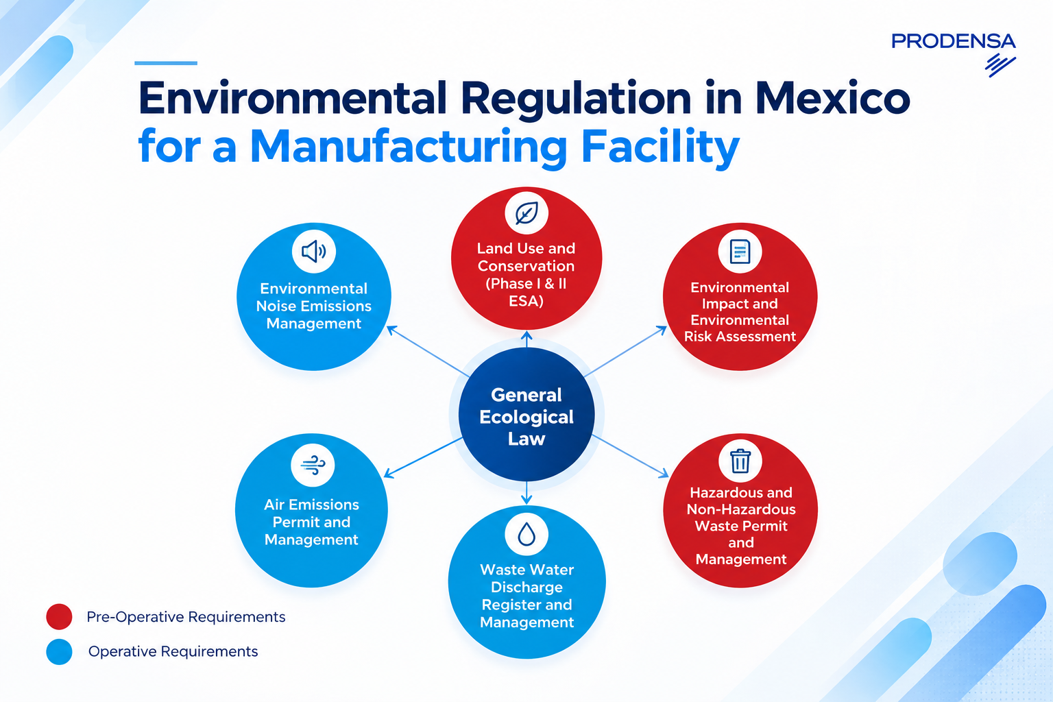 environmental regulation MX_prodensa