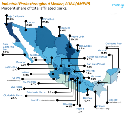 industrial-parks-in-mexico