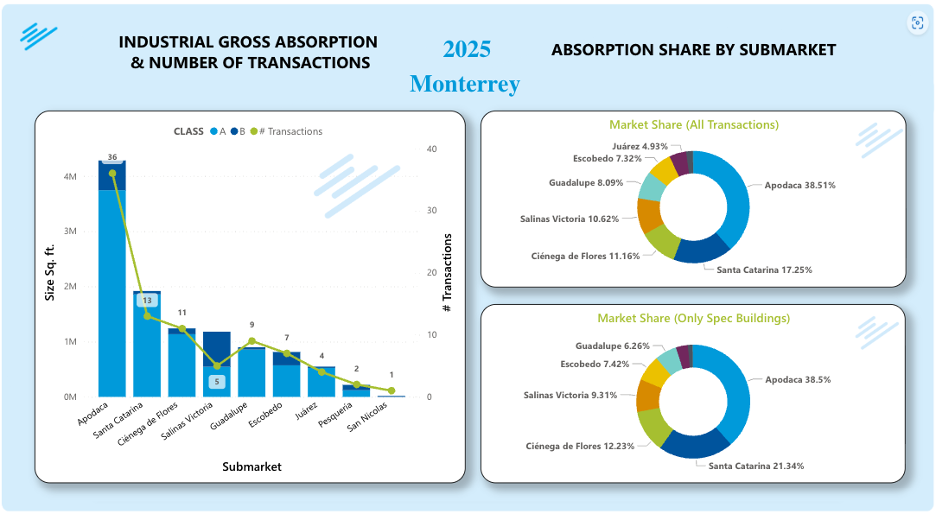industrial-real-estate-in-mexico-find-factory-in-monterrey