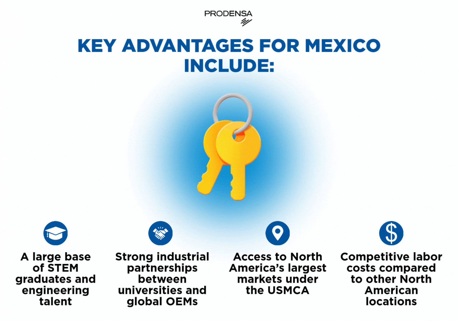 key advantages mexico